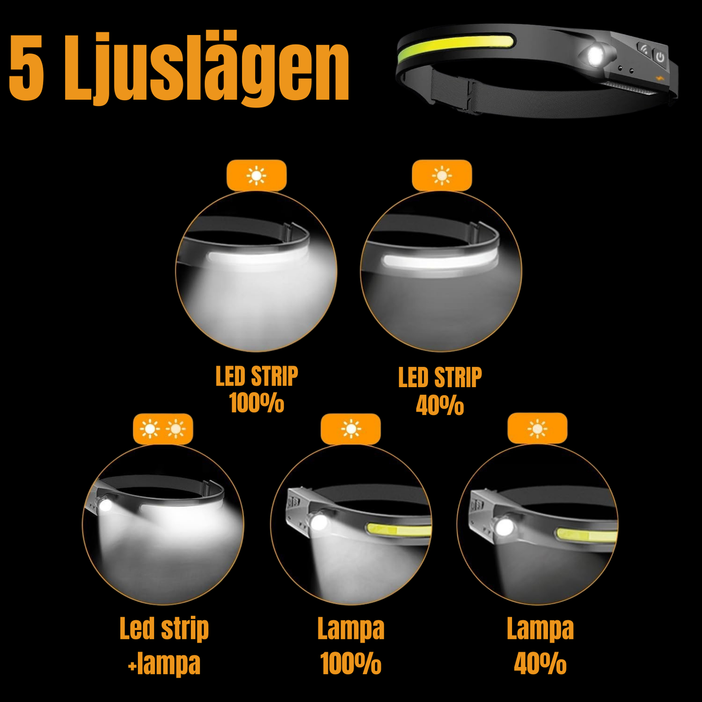 Lumex Headlamp PRO - The headlamp for everything.